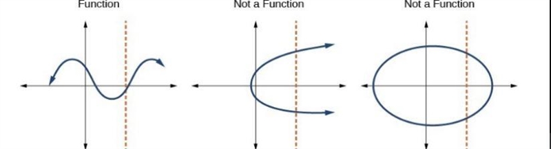 Does the graph represent a function?-example-1