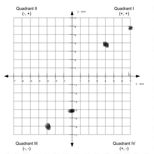 Which best describes the relationship between the line that passes through (4,4) and-example-1