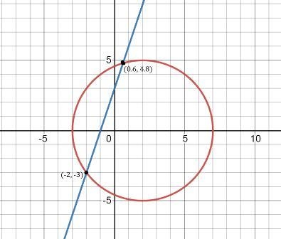 3. What are the intersection points of the line whose equation is y=3x +3 and the-example-1