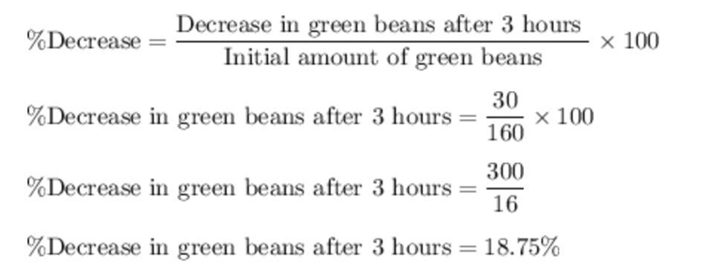 Laura has 160 pounds of green beans at her vegetable stand. If she sells 10 pounds-example-1