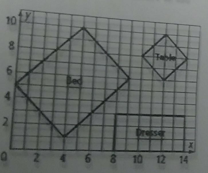 The room shown below right is 14 ft by 10 ft. Find the dimensions of each piece of-example-1