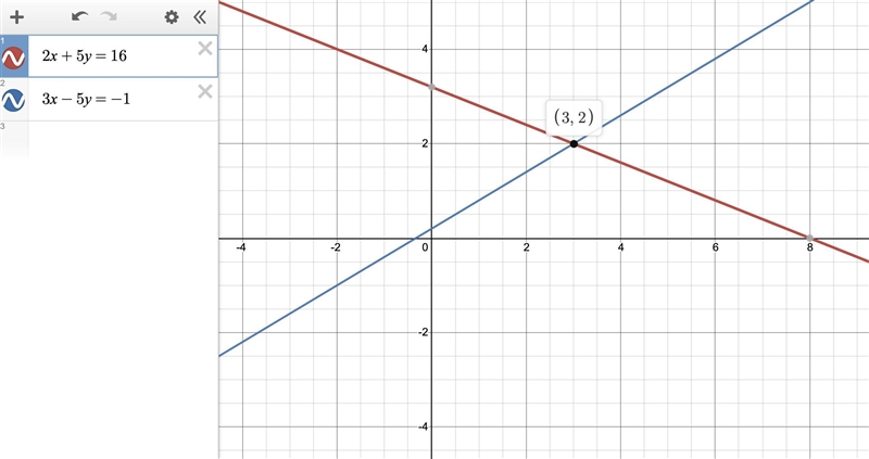 2x+5y=16 3x-5y=-1 Linear equations-example-1