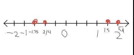 Place the numbers on the number line. (Please help me im new and don’t understand-example-1