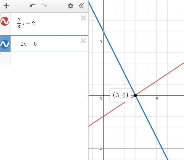 What line y= 2/3 x - 2 is graphed below. if the system comprised of this line and-example-1