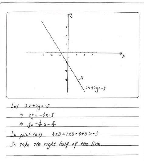 What is the graph of the inequality?-example-1