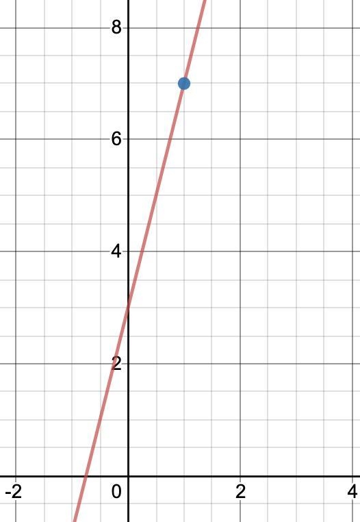 I need help finding the y intercept. ​-example-1