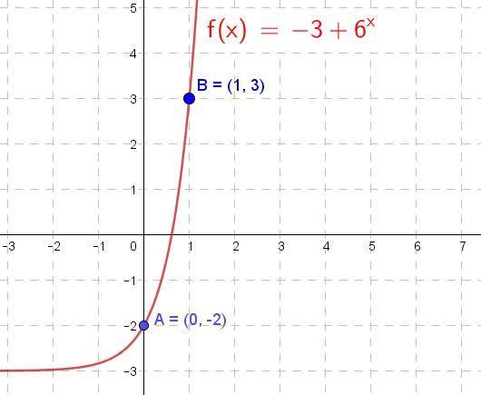 What is the equation of the graph ? ILL pay-example-1