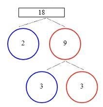 What is the factor tree of 18-example-1