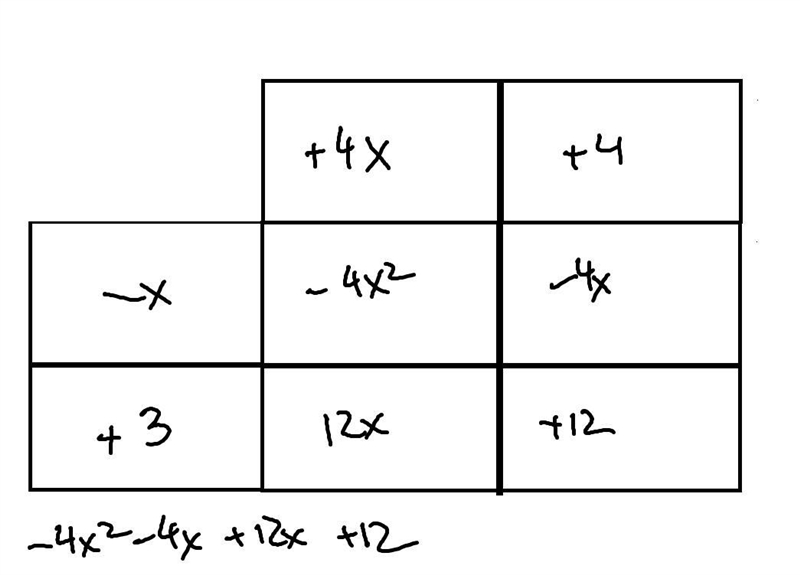 Use the box method to distribute and simplify (-x + 3)(4x + 4). Drag and drop the-example-1