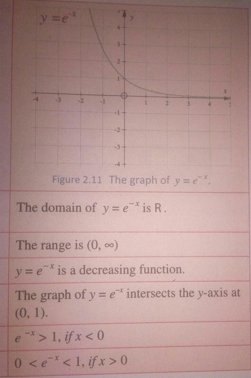 Solve for e. e² = 36 Enter your answer in the box. e = ±-example-2