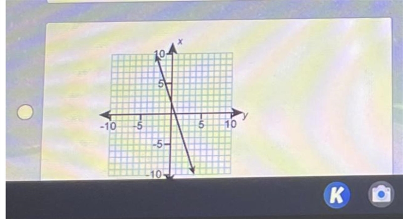 BESTIE HELP FAST !! Which is a graph of y=-3x + 2?-example-1