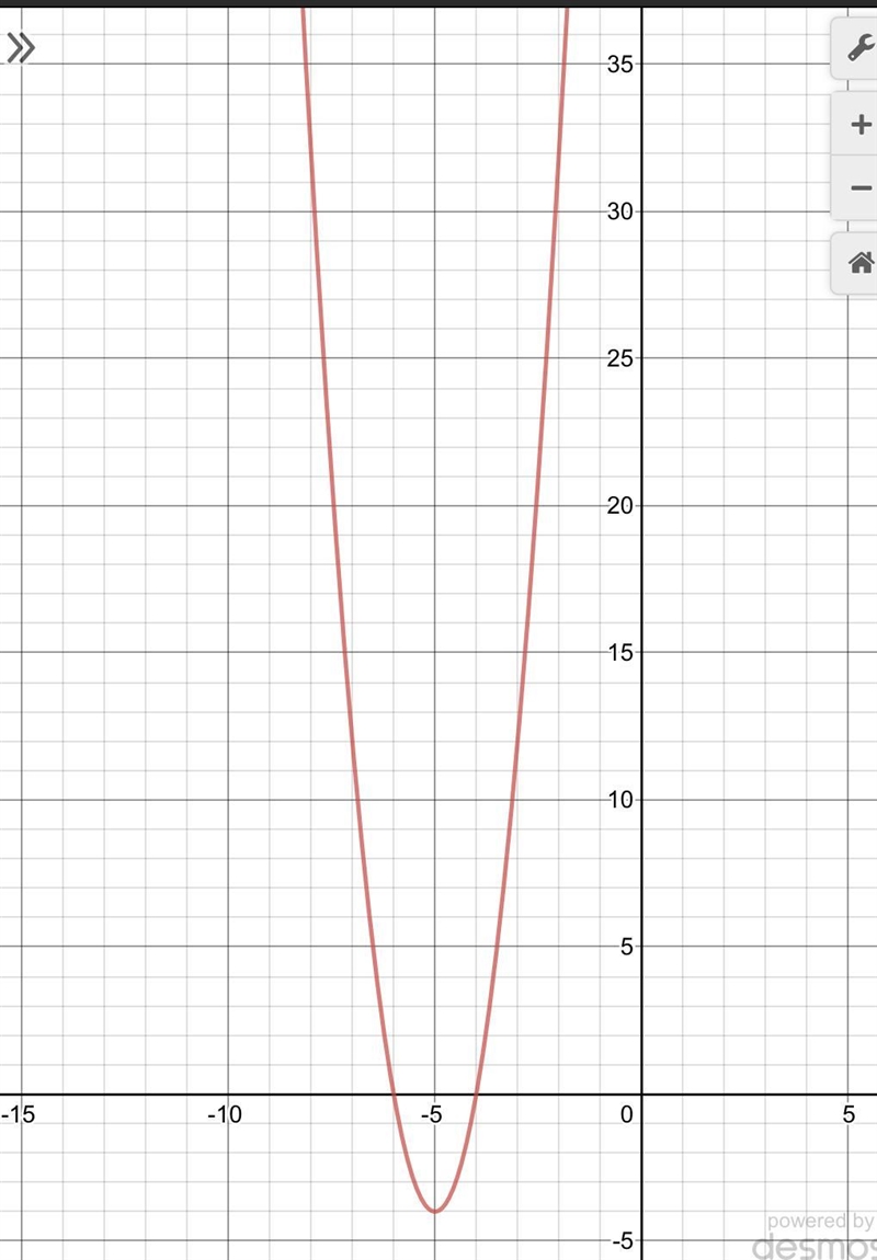 Graph the equation y=4(x+6)(x+4)-example-1