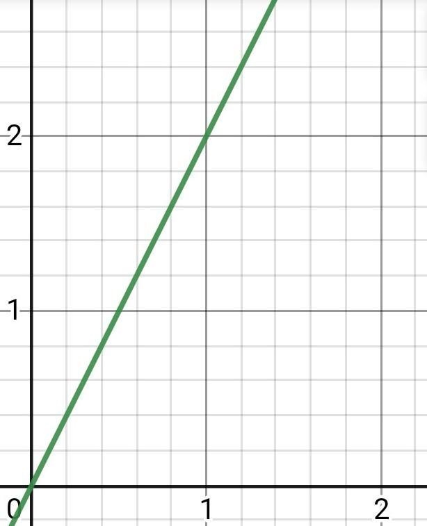 Graph the function y = __ 2x-example-1