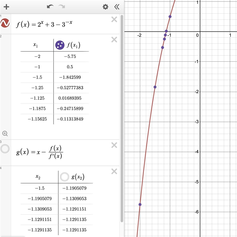 Help!!! Consider the following equation. 2^(x)+3=3^(-x) If the equation is solved-example-1