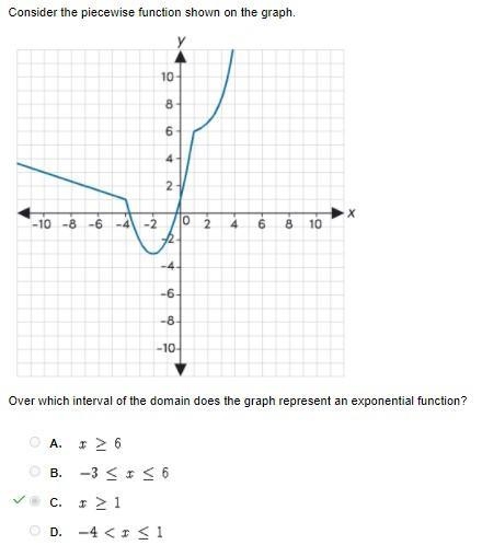 Consider the piecewise function shown on the graph. Over which interval of the domain-example-1