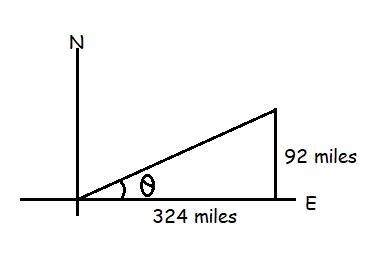 a small plane lands at a point 324 miles east and 92 miles north of the point at which-example-1