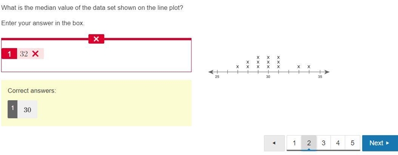 What is the median value of the data set shown on the line plot? Enter your answer-example-1