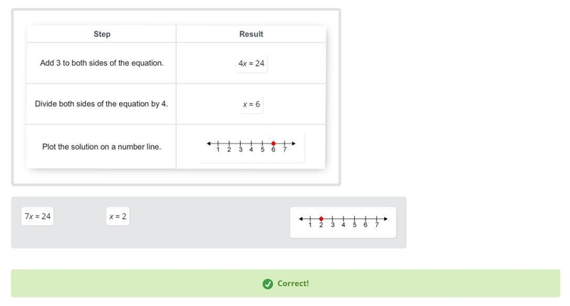 Drag the labels to the table to solve the equation and plot the solution as a point-example-1