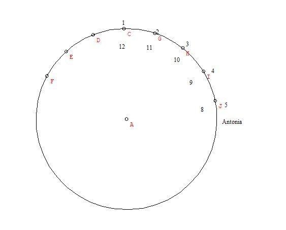 Some girls are standing in a circle. The teacher makes them do a headcount. Bianca-example-1