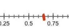 Graph 0.65 on the number line. PLEASE HURRY-example-1