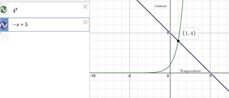 Kylee manages a small theme park and she has been analyzing the attendance data. Kylee-example-1