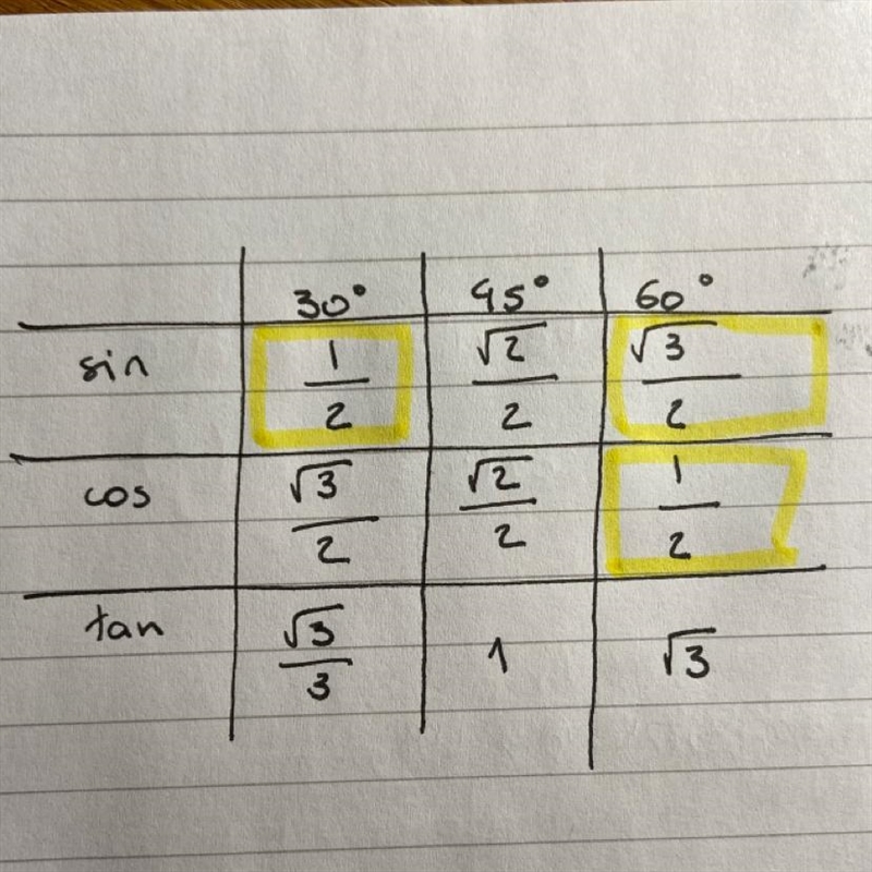 With the values of sin 30°, cos 30°, sin 60° and cos 60°-example-1