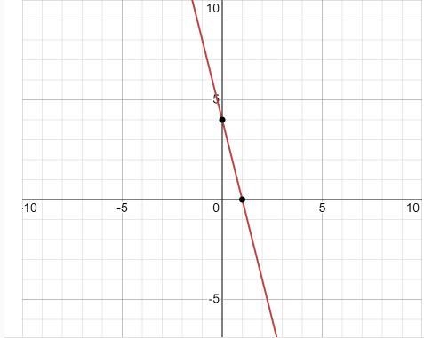 Which graph represents y = –4x + 4? HURRY PLEASE HELP!!-example-1