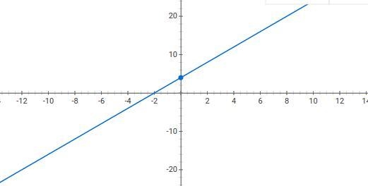 PLEASE HELP ME HURRY I REALLY NEED THIS!!!! Graph the equation. y = 2x + 4-example-1