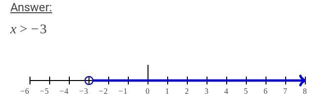 15.00 + 1.75x > 7.50 + 2.25-example-1