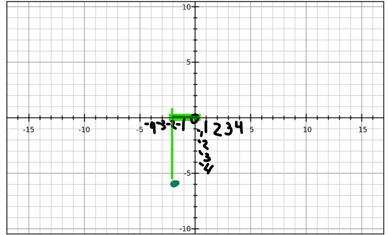 How would I graph this plz help me-example-1