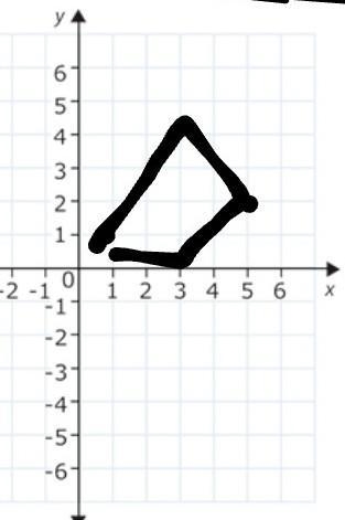 What shape do the following Points make? (1,1),(5,2),(0,3).(3,4)* Your answer-example-1