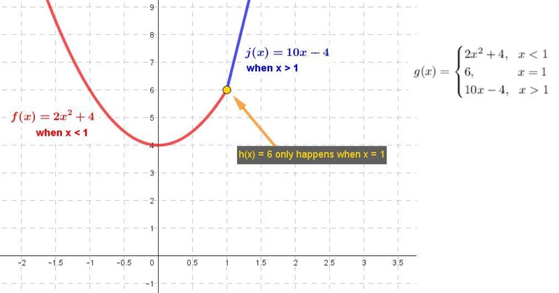 PLZ HELP, DUE TONIGHT!! Find the values of a and b such that f(x) is continuous at-example-1