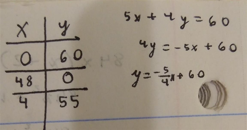 Complete table of values-example-1