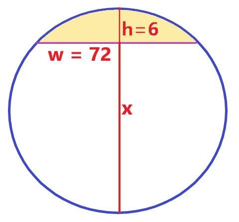 An awning is in the form of an arc 6 inches high and 72 inches wide. Find the radius-example-1