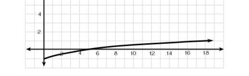 ONLY ONE PROBLEM FOR 10 POINTS PLEASE HELP ME :( (radical function) will report if-example-1