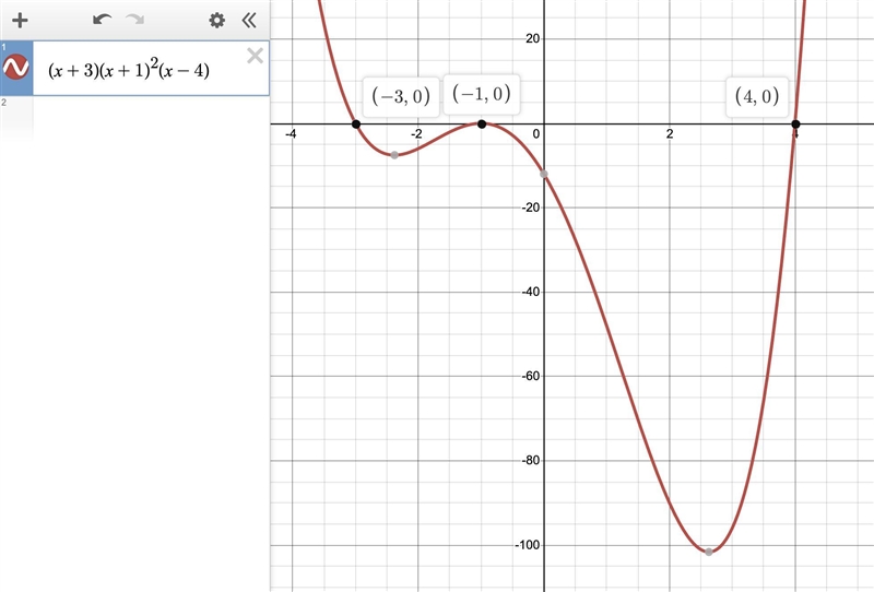 How do you solve this??? I need it fast please help with steps. (x+3)(x+1)^2(x−4)&gt-example-1