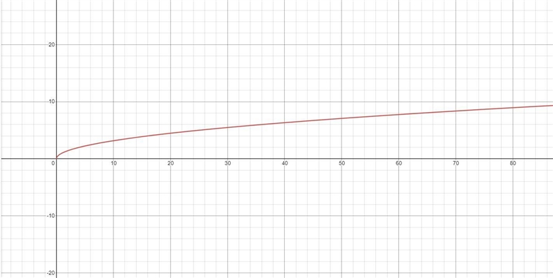 What is the domain of the function y = √x-example-1