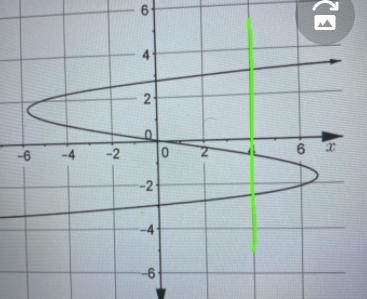 Does the following graph represent a function, Yes or No-example-1