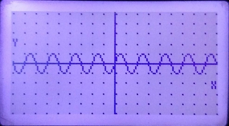 Graphing Trigonometric Functions-example-5