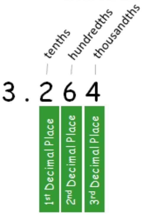 12.915 to 2 decimal places-example-2