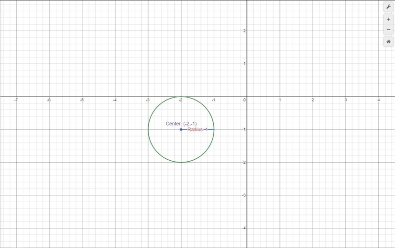 Find the equation of the circle with the given characteristics. Center: (-2, -1) Radius-example-1