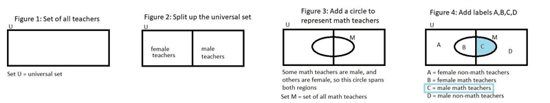 Please help ASAP If U = {all teachers), M = {mathematics teachers) and W = {teachers-example-1