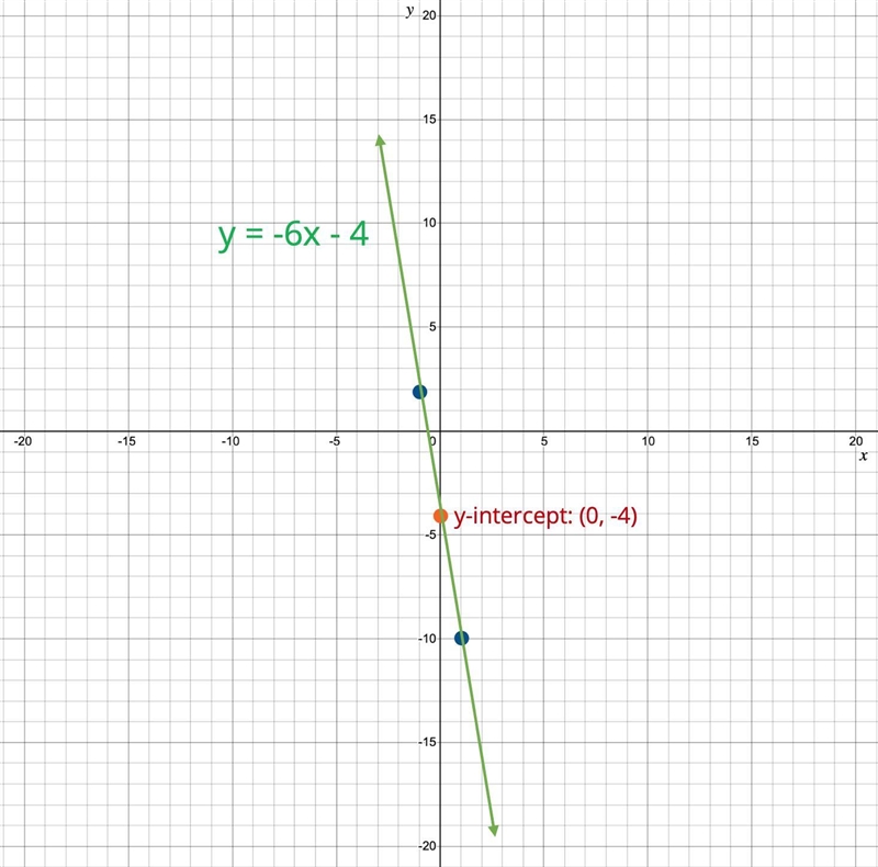 Could someone explian to me how to do these two? i’m not sure if i’m doing it right-example-2