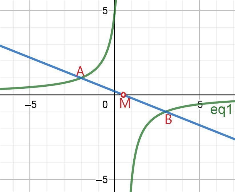 Chapter 1: Quadrati END-OF-CHAPTER REVIEW EXERCISE 1 1 A curve has equation y = 2xy-example-1