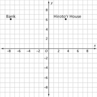 What is the distance between the bank and Hiroto's house on the map? Enter the distance-example-1