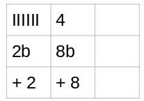 Simplify: 4(2b + 2) – 3​-example-1