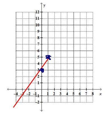 What is the graph of y=2x+3?-example-1