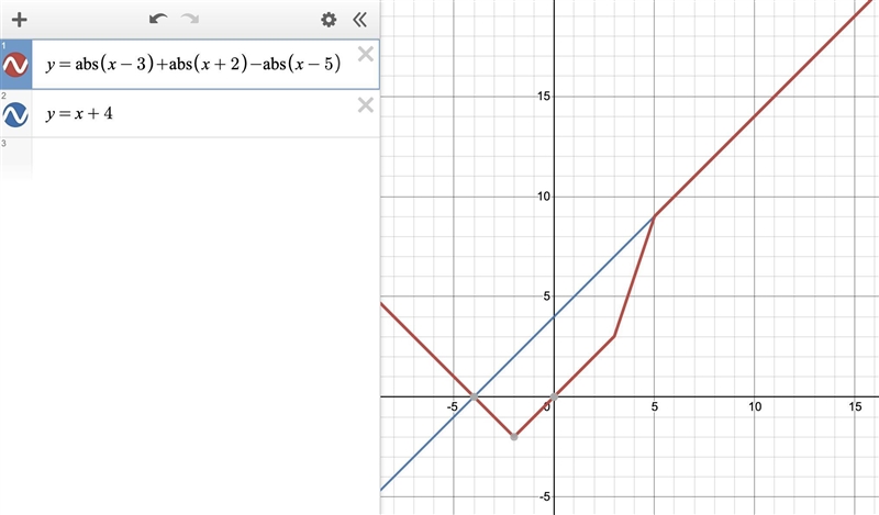 Rewrite without absolute value for the given conditions: y =|x −3|+|x +2|−|x −5|, if-example-1