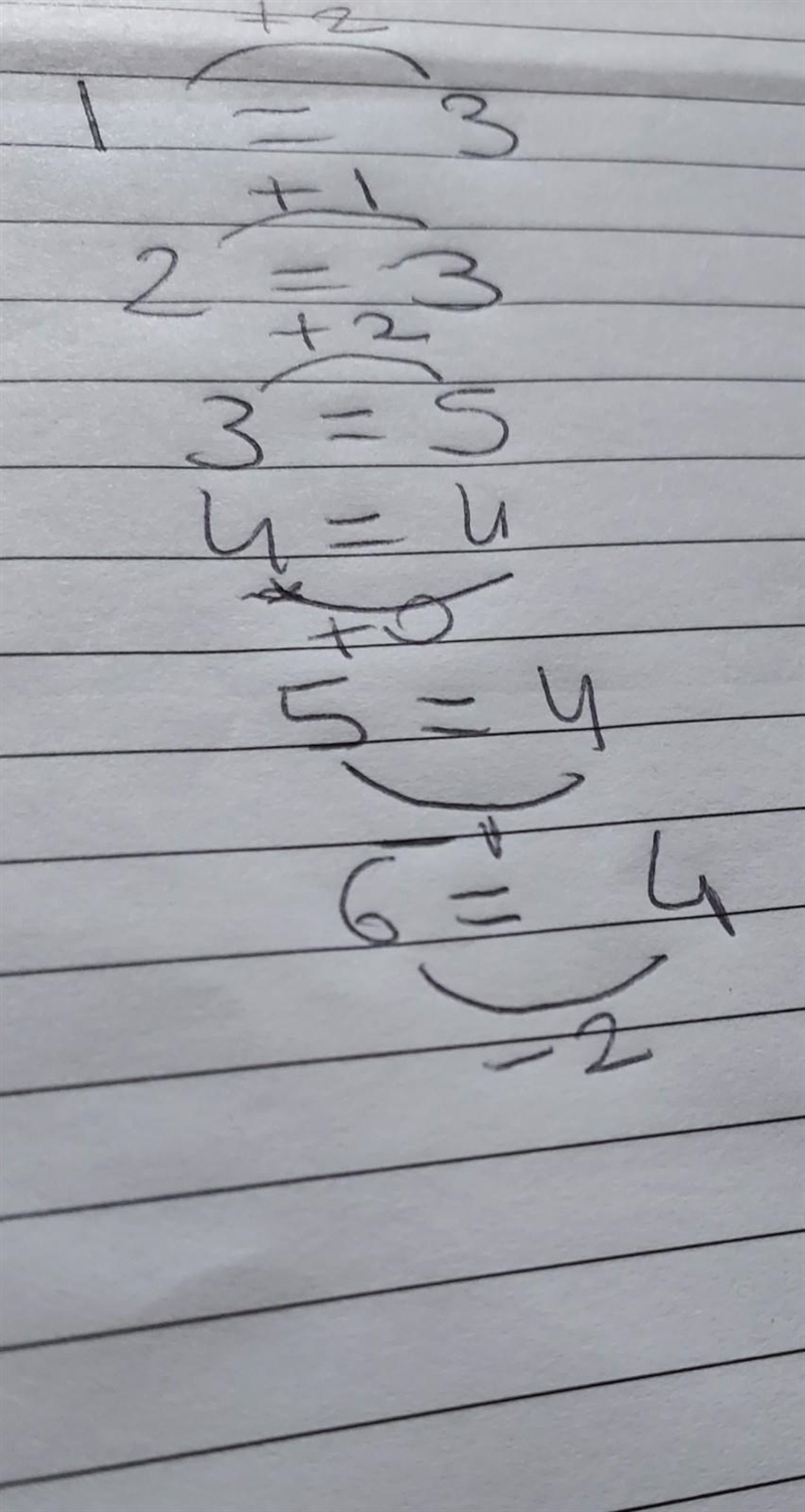 If 1=3, 2=3, 3=5, 4=4, 5=4 then, 6=?​-example-1