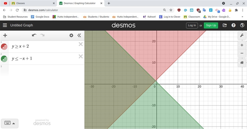 Graph the system of inequalities. Which two quadrants does the solution lie in?-example-1